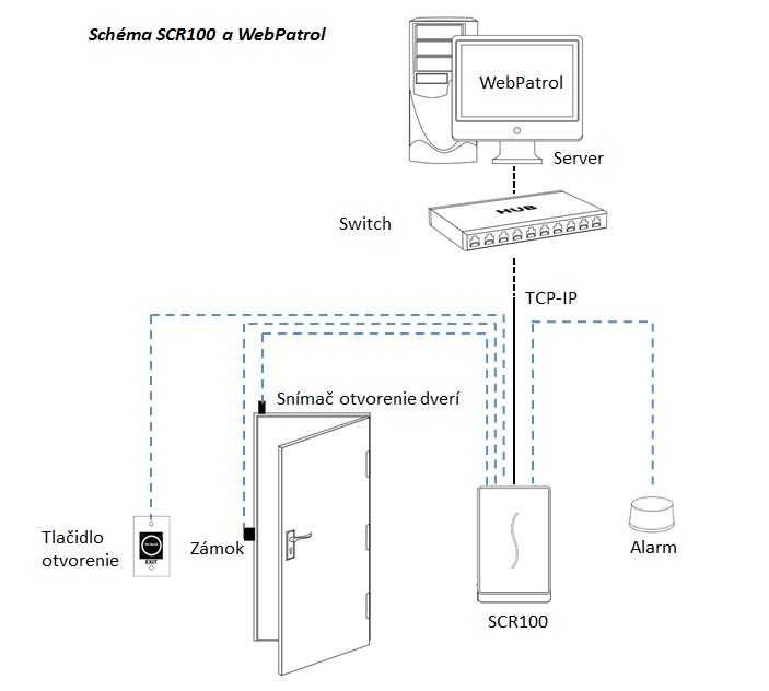 Schema