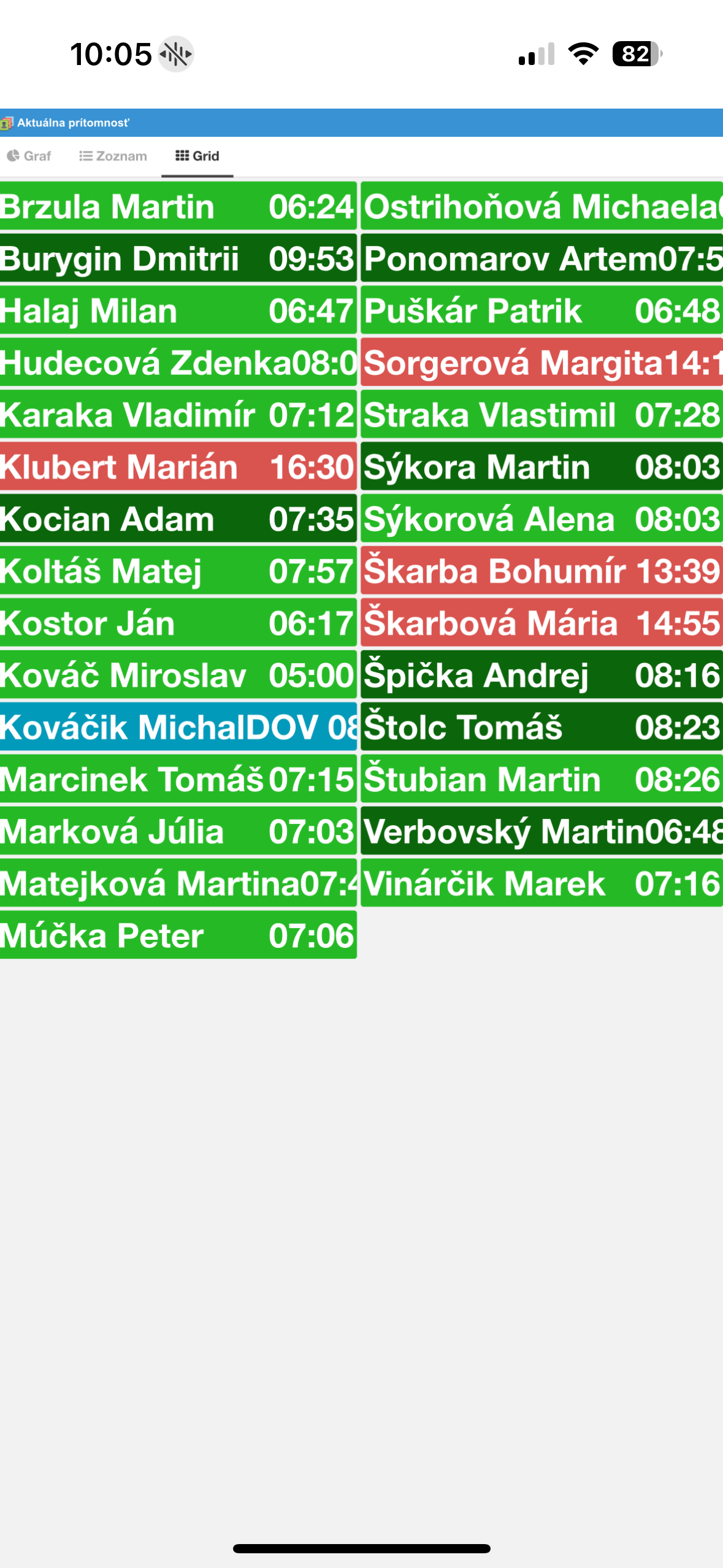 Okamžitá prítomnosť