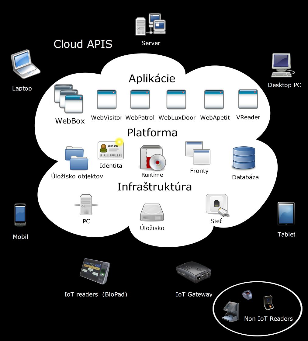 CloudAPIS