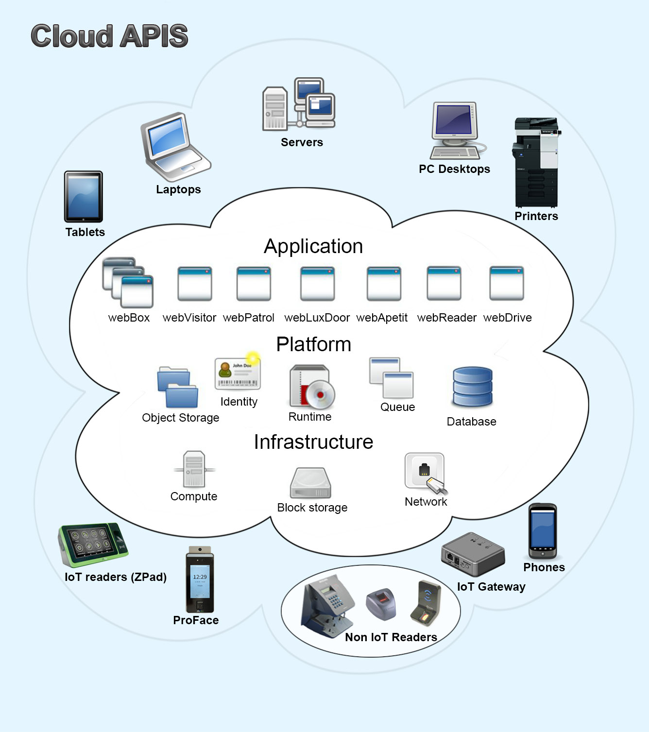 CloudAPIS