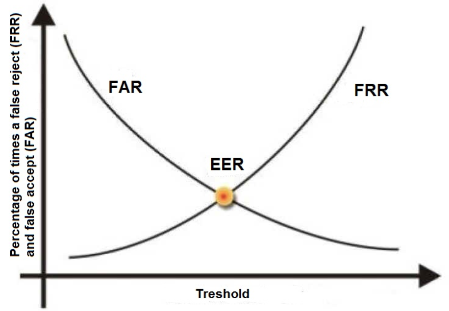 Graphs