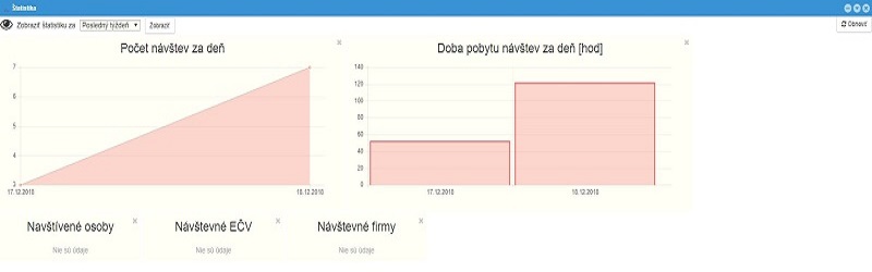 Statistika